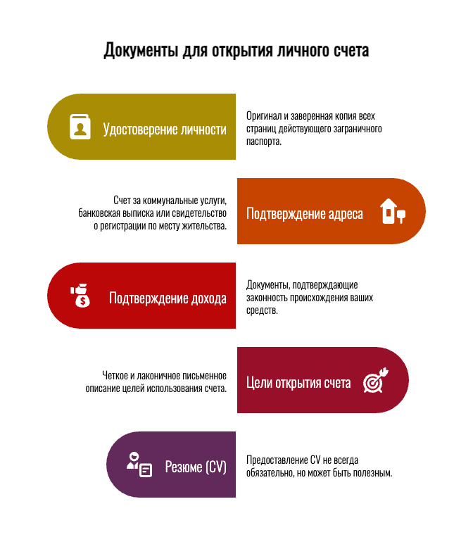 Инфографика BMA Business Solutions с перечнем документов для открытия личного счета в швейцарском банке: заграничный паспорт, подтверждение адреса проживания, документы о происхождении доходов, налоговые декларации, банковские выписки, договоры купли-продажи, подтверждение инвестиций и описание целей открытия счета.